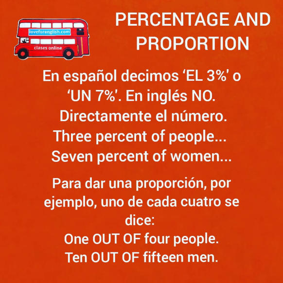 Percentage and proportions, Cómo decir los porcentajes en inglés, en español decimos UN 7% pero en inglés no usamos determinantes antes de un porcentaje.  Uno de cada 10 es one OUT of ten.