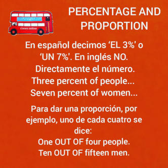 Percentage and proportions, Cómo decir los porcentajes en inglés, en español decimos UN 7% pero en inglés no usamos determinantes antes de un porcentaje.  Uno de cada 10 es one OUT of ten.